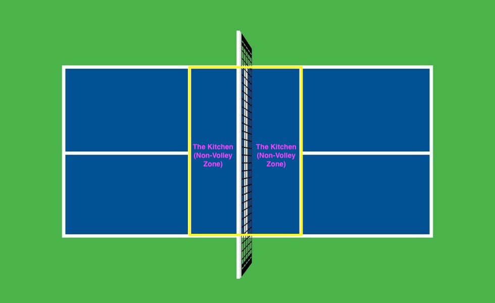 The Kitchen (Non-Volley Zone) Rule